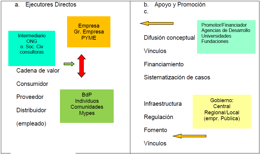 Grafico 1