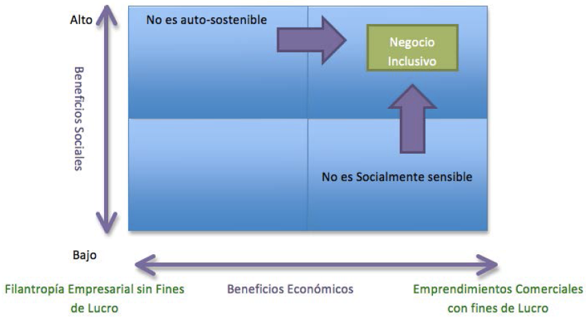 Grafico 2