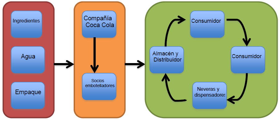 Grafico 3