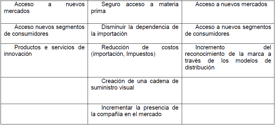 Grafico 4