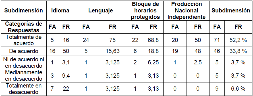 Tabla 1