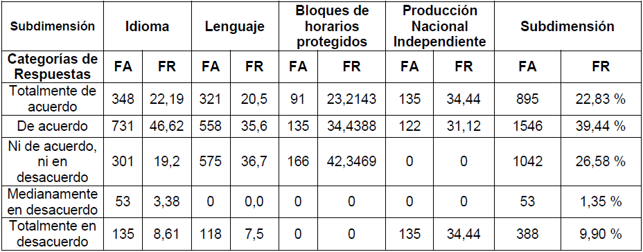 Tabla 2