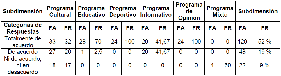 Tabla 3