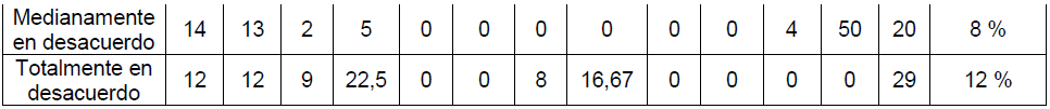 Tabla 3