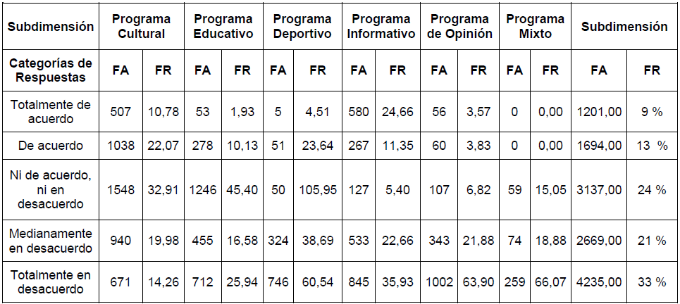 Tabla 4