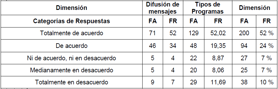 Tabla 5