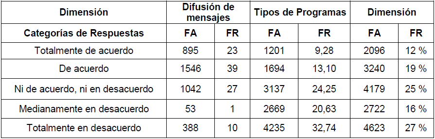 Tabla 6