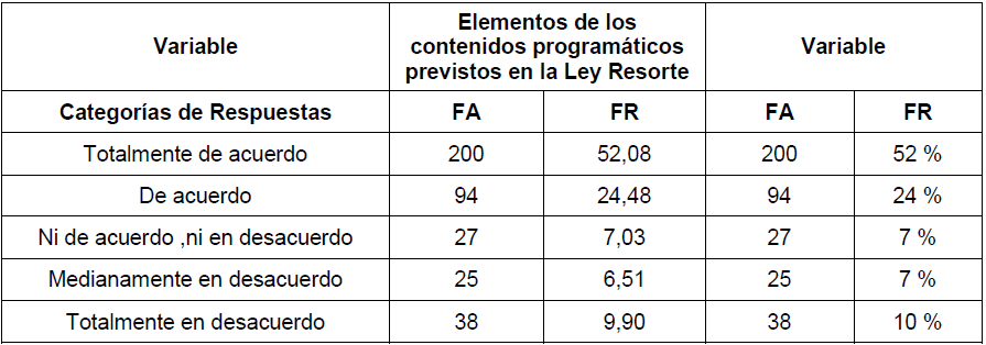 Tabla 7