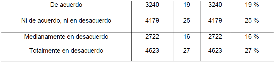 Tabla 8