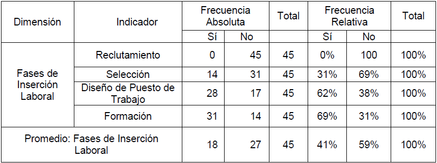 Tabla 1