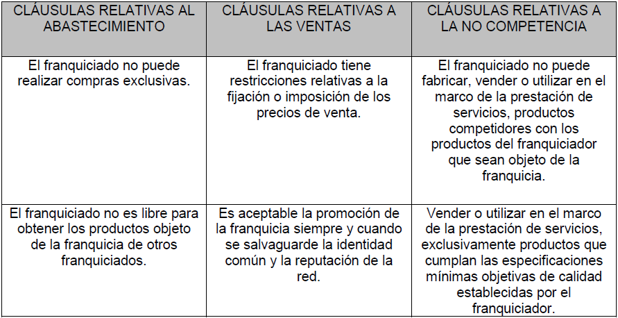 Tabla 2