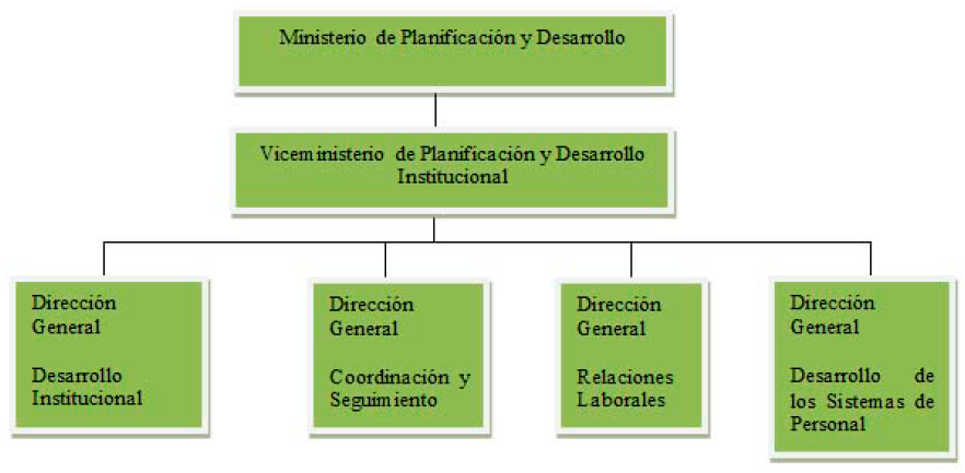 Grafico 1