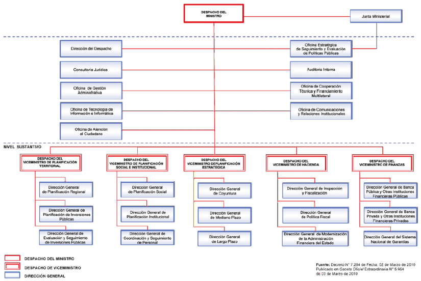 Grafico 2