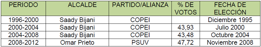 Tabla 1