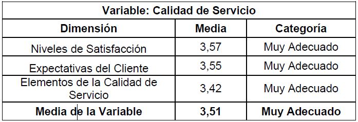 Tabla 1