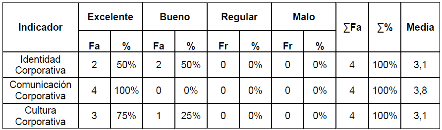 Tabla 2