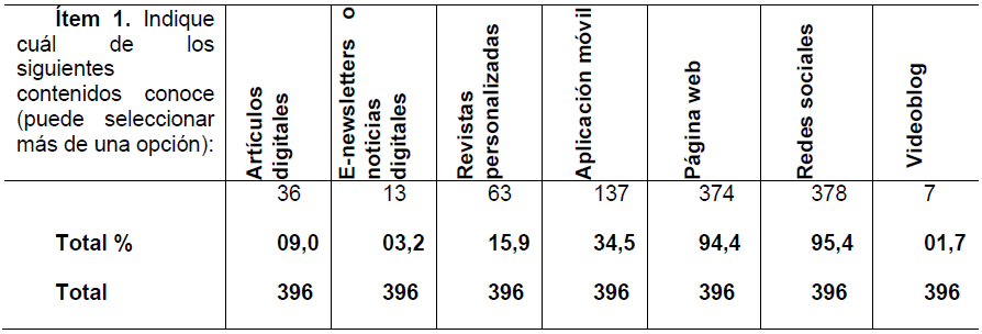 Tabla 1