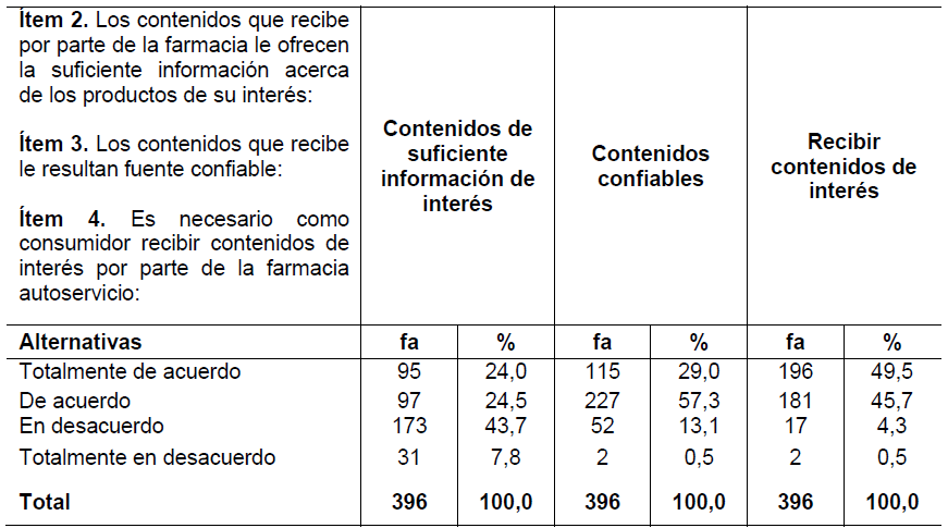 Tabla 2