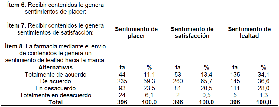 Tabla 4