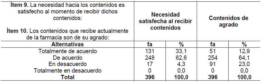 Tabla 5