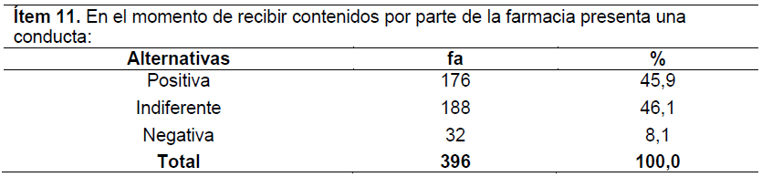 Tabla 6