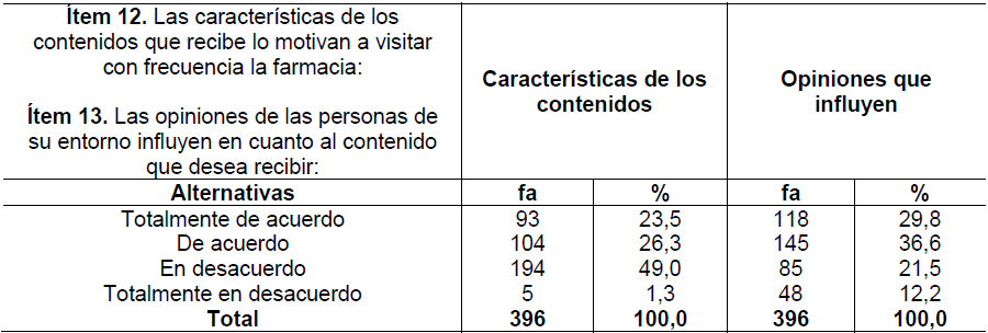 Tabla 7