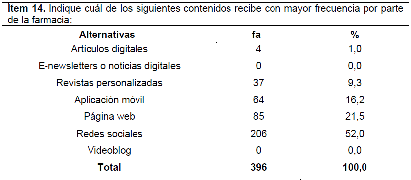 Tabla 8