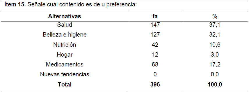 Tabla 9