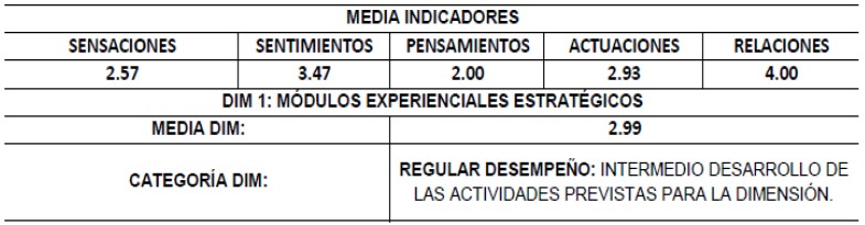 Tabla 1