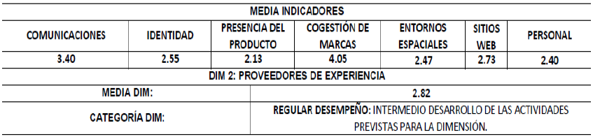 Tabla 2