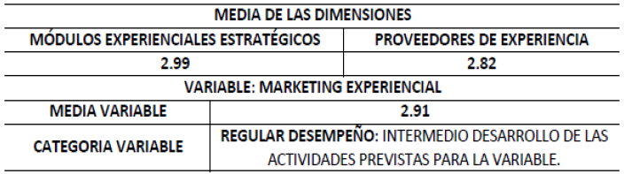 Tabla 3