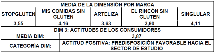 Tabla 4