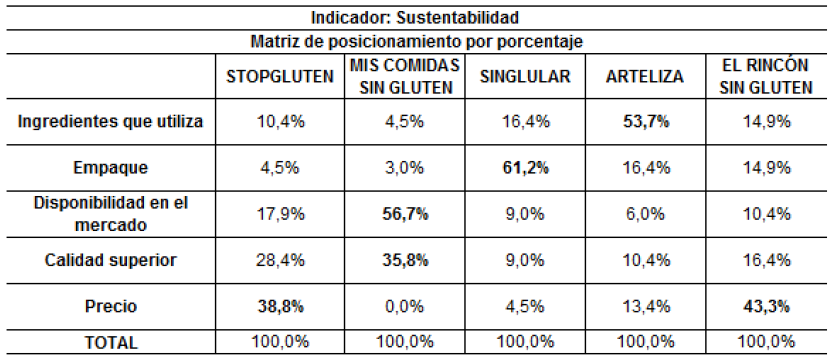 Tabla 5