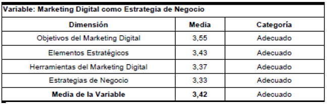 Tabla 1