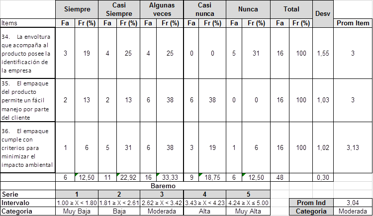 tabla 1