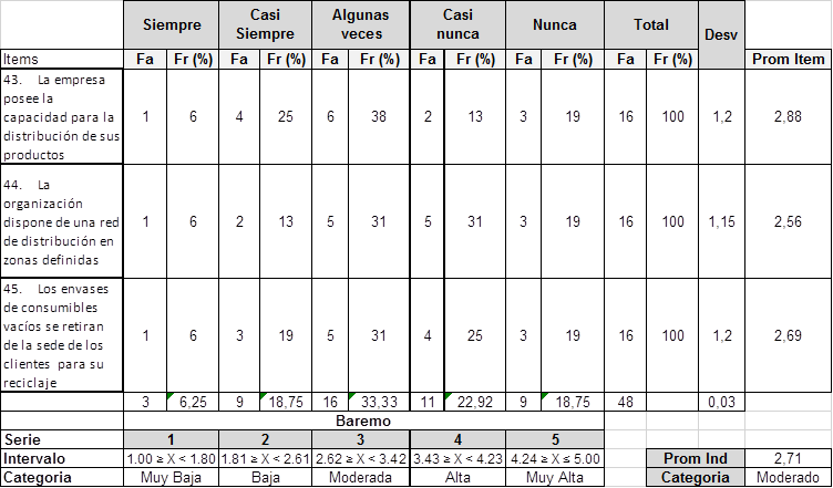 tabla 4