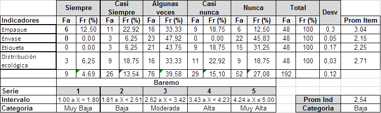 tabla 5