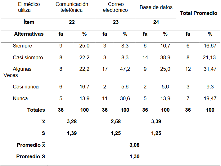 tabla 2