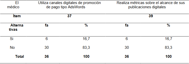 tabla 3