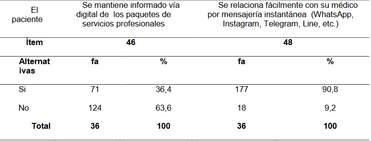 tabla 4