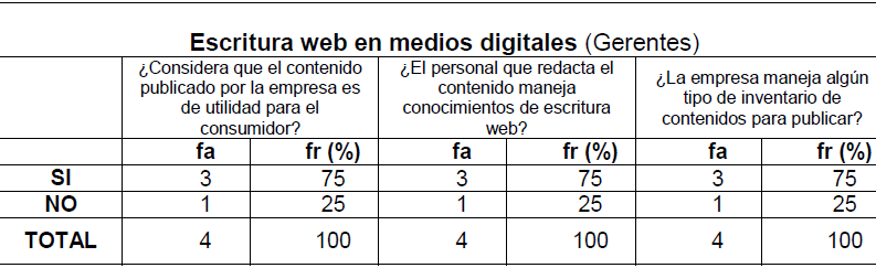 Tabla 1