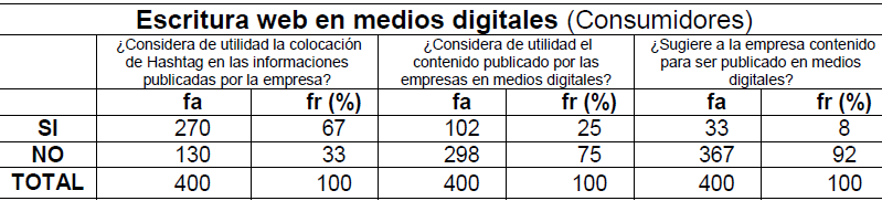 Tabla 2