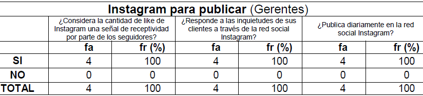 Tabla 3