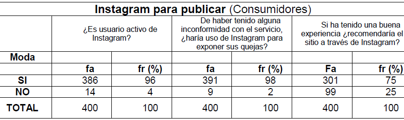 Tabla 4