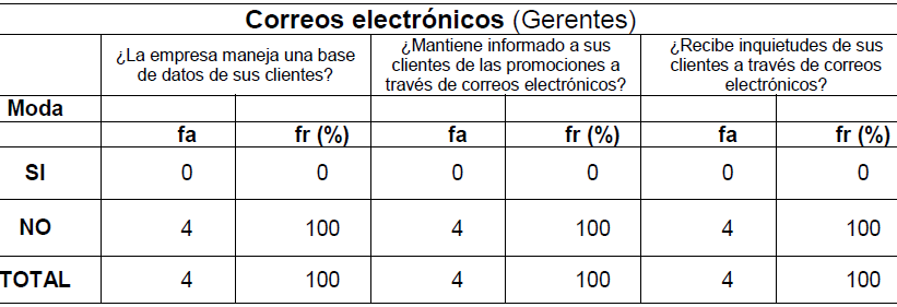 Tabla 5