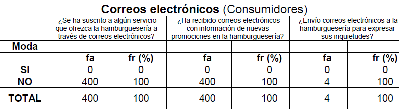 Tabla 6