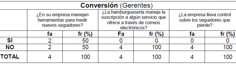 Tabla 7