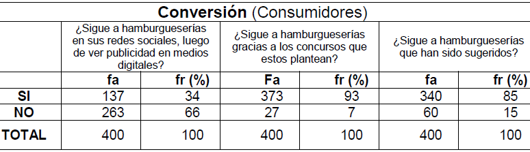 Tabla 8