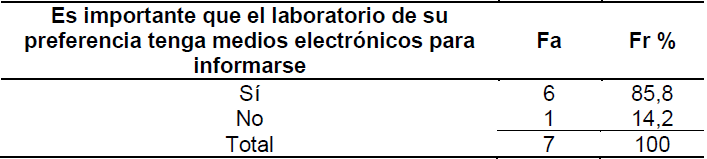 Tabla 1