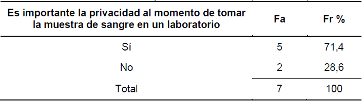 Tabla 2